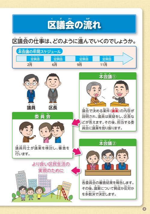 大田区議会ガイドブック P4