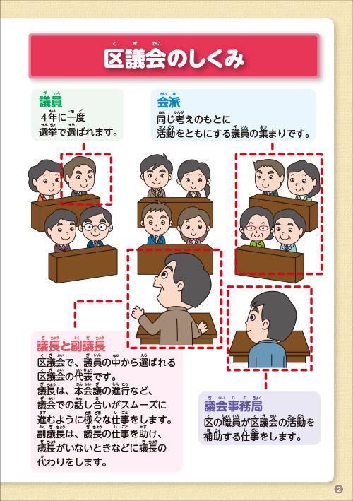 大田区議会ガイドブック P2