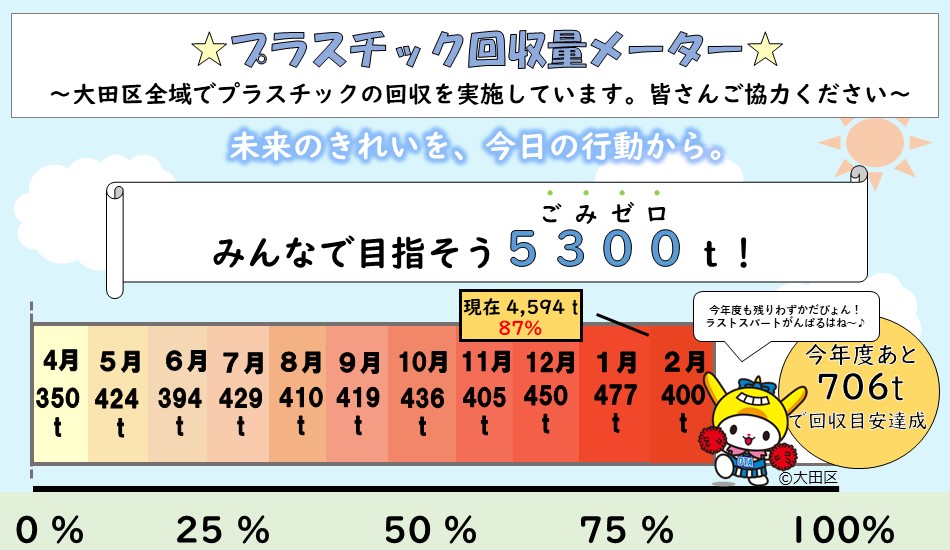 画像リンク：令和7年4月から始まったプラスチック分別回収にご協力ください!のページへ