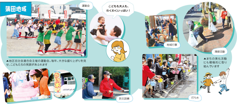 蒲田地域についての画像