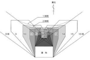 画像リンク：建築物・建築計画