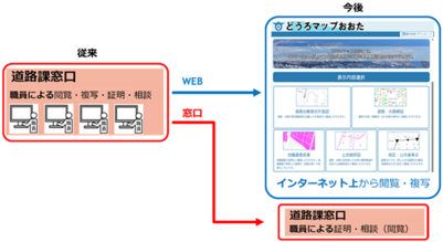 どうろまっぷおたのイメージ図