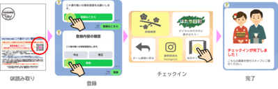 LINE活用のイメージ図