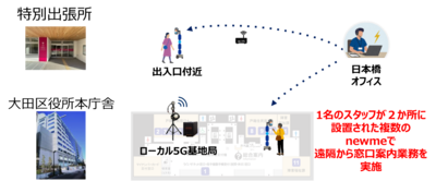 実証実験のイメージ図