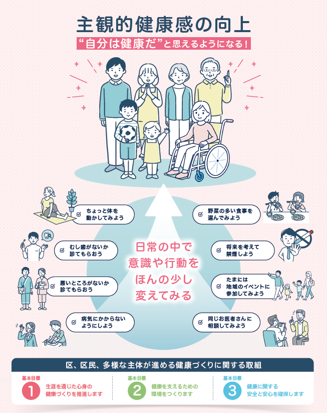 主観的健康感の向上に向けて