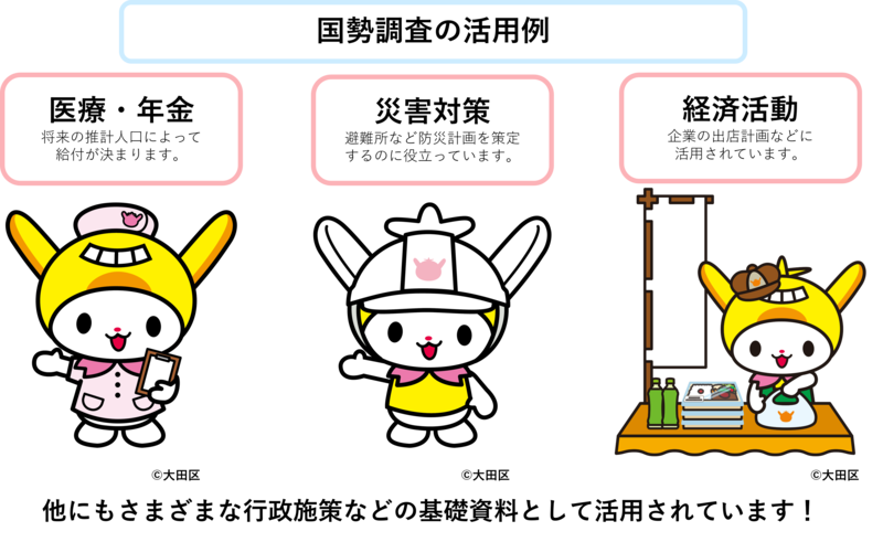 国勢調査は医療や年金、災害対策や民間の経済活動など幅広い分野で活用されています。