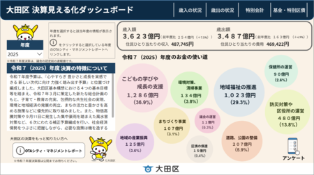 クリックでダッシュボードをご覧いただけます。