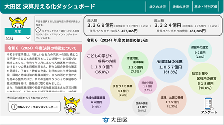 クリックでダッシュボードをご覧いただけます。