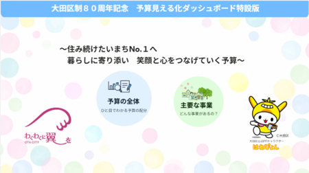 クリックで財政ダッシュボードページへ