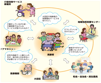 画像：介護保険サービス事業所