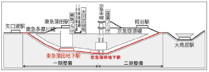 【新空港線整備の概要】