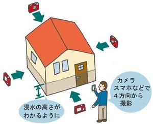 写真の撮り方（外観）