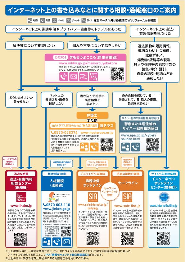 インターネット上の書き込みなどに関する相談・通報窓口のご案内