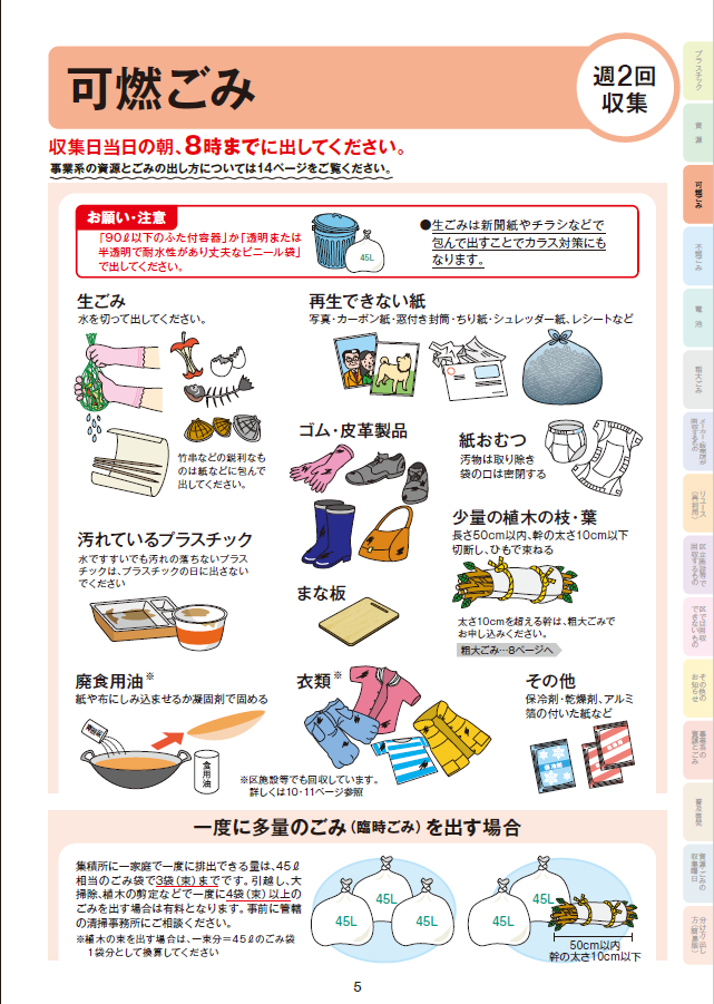 画像：資源とごみの分け方出し方「可燃ごみ」