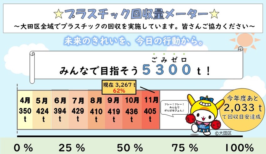 画像：プラスチック回収量メーター