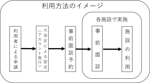 利用方法イメージ