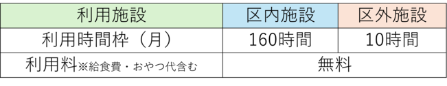 月の利用上限・利用料金