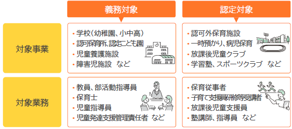対象事業者