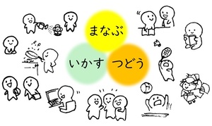 文化センター利用の3原則「まなぶ・つどう・いかす」の言葉を中心に、様々な活動をする人のイラストを掲載しています。