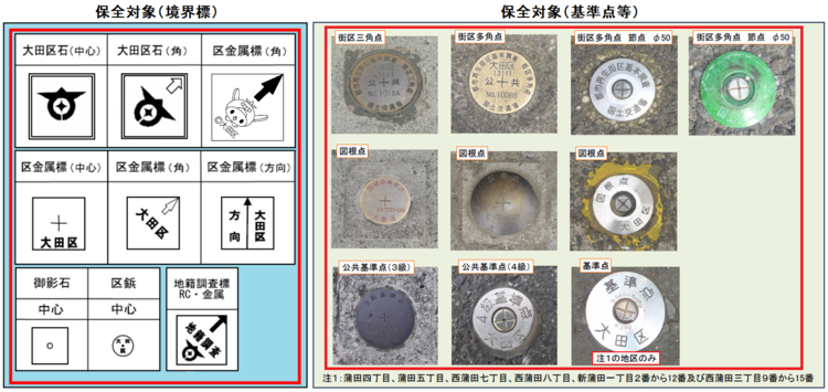 保全対象境界標・基準点
