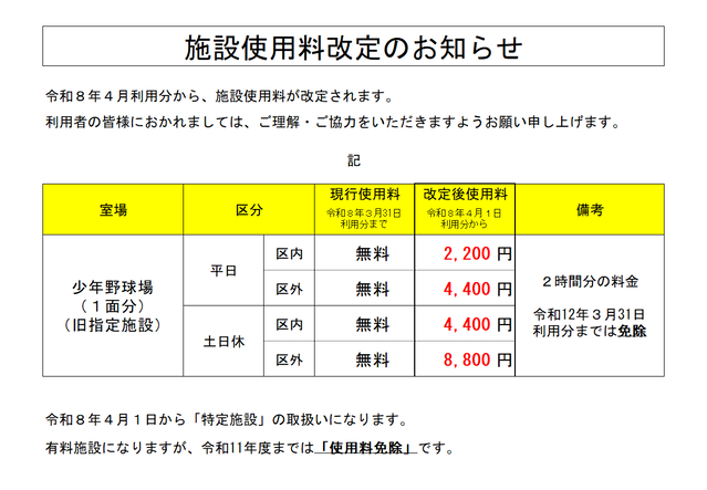 施設使用料の改定