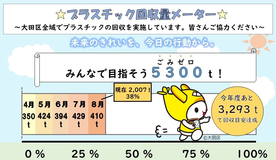 画像リンク：令和7年4月から始まったプラスチック分別回収にご協力ください!のページへ