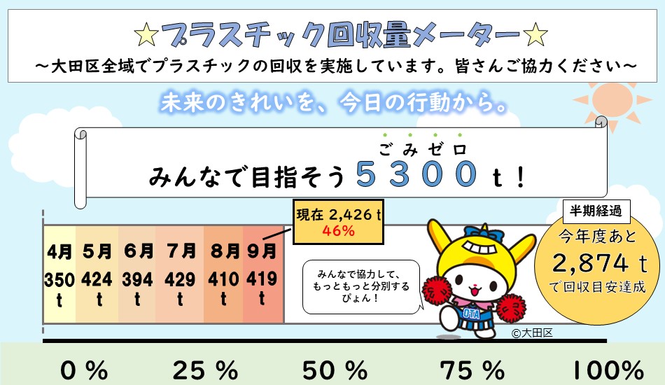 画像リンク：令和7年4月から始まったプラスチック分別回収にご協力ください!のページへ