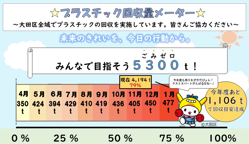 画像リンク：令和7年4月から始まったプラスチック分別回収にご協力ください!のページへ