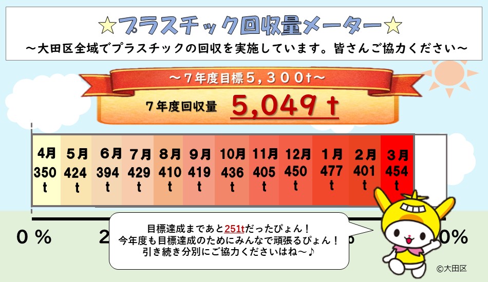圖片連結：請配合令和7年4月開始的塑料分類收集！ 轉到頁面