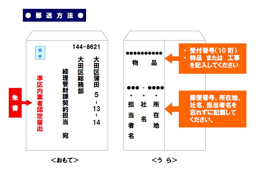 郵送方法