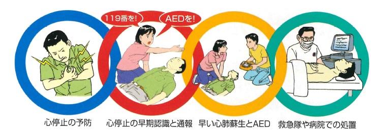 イラスト：救命の連鎖
