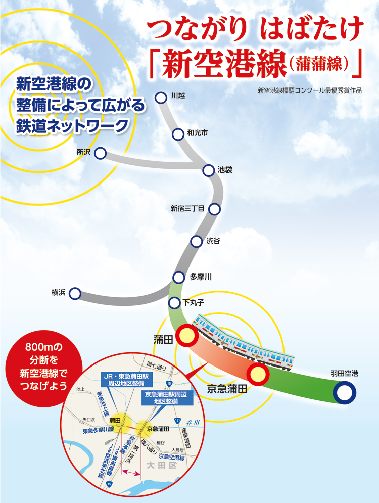 つながり はばたけ「新空港線（蒲蒲線）」
新空港線の整備によって広がる鉄道ネットワーク