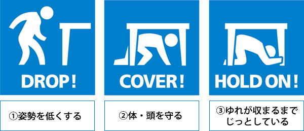 ＜DROP!＞1.姿勢を低くする
＜COVER!＞2.体・頭を守る
＜HOLD ON!＞3.ゆれが収まるまでじっとしている