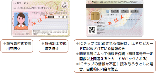 しっかり安全 マイナンバーカード