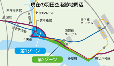 現在の羽田空港跡地周辺