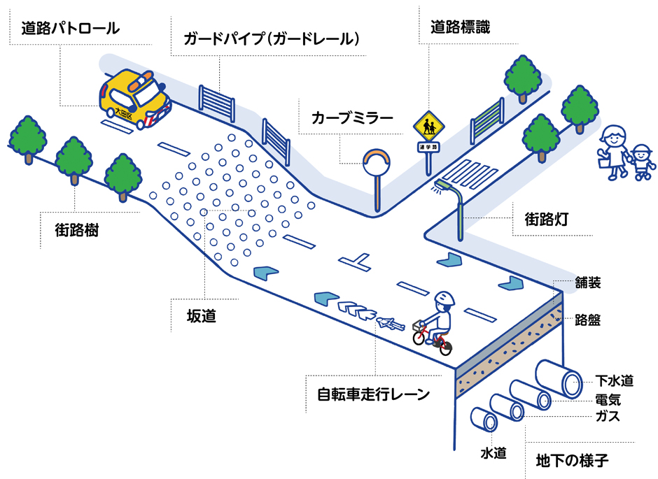 もっと知りたい「道」のこと