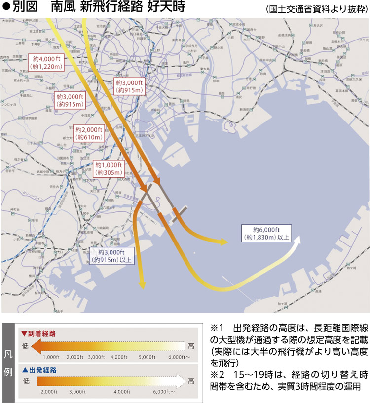 別図　南風 新飛行経路案 好天時（国土交通省資料より抜粋）