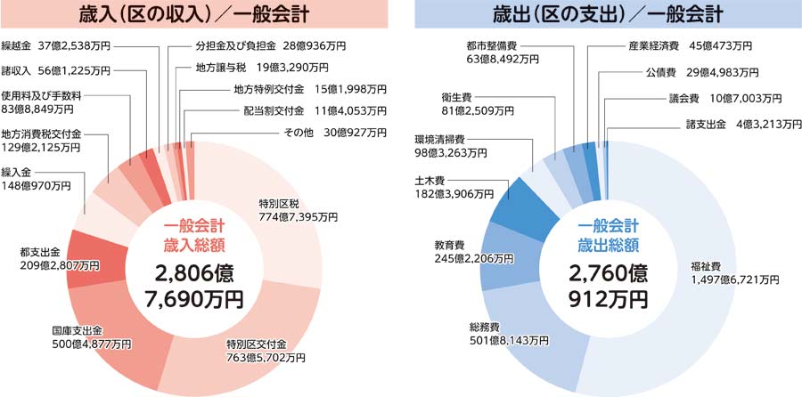 令和元年度 決算の概要をお知らせしますについての画像