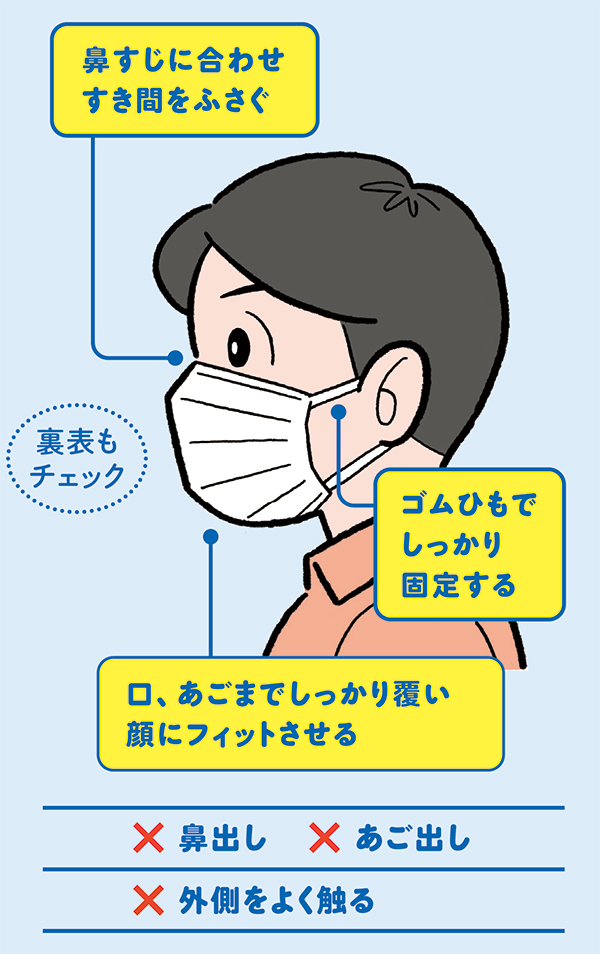 マスクは正しく着ける！会話するときは必ず着用！についての画像