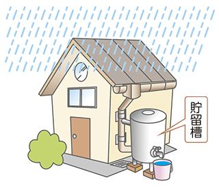 雨水を有効活用しませんか？大田区雨水貯留槽設置助成・雨水浸透施設設置助成のご案内についての画像