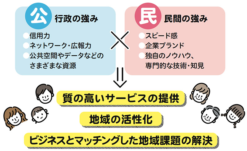 公民連携で生まれる新しいサービスのかたちについての画像