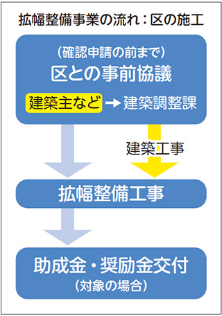 狭い道路を広げていますについての画像