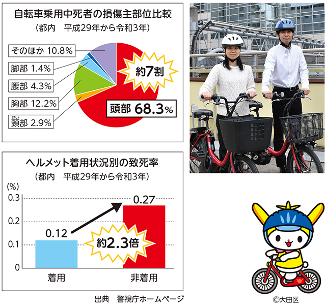 4月1日から　道路交通法改正　ヘルメット着用努力義務化についての画像