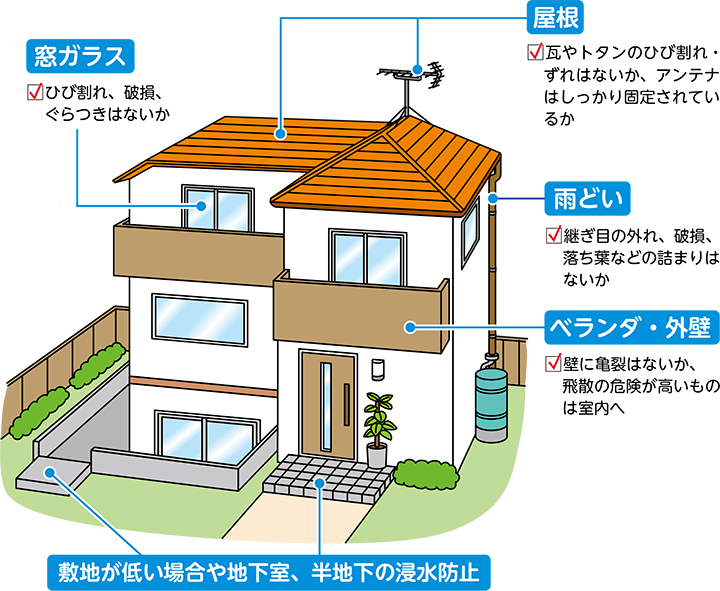 風水害に備えるについての画像