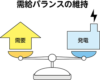 節電にご協力ください　電力需給ひっ迫警報・注意報とはについての画像