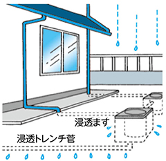 [2]雨水浸透施設設置助成についての画像