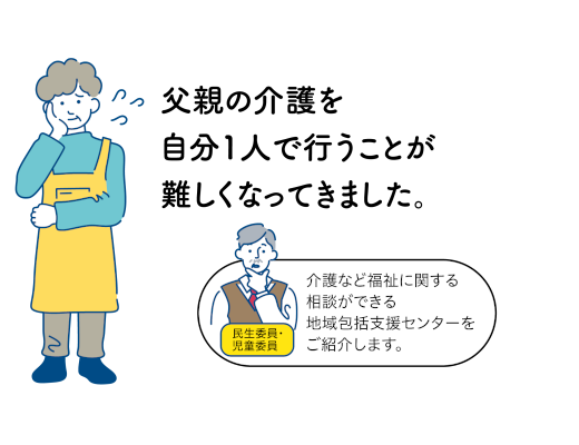 父親の介護を自分1人で行うことが難しくなってきました。についての画像