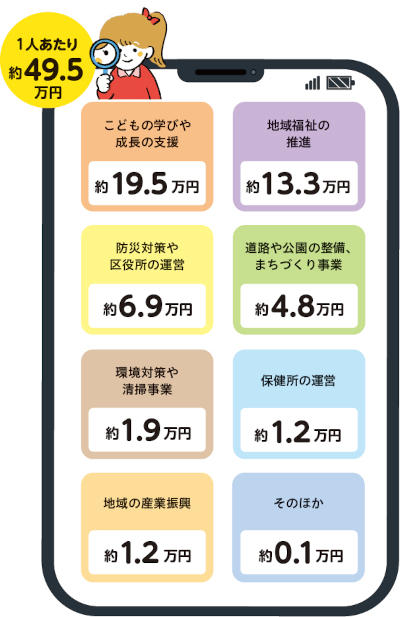 「暮らしの予算」どう使う？おおたのみらい家計簿、公開についての画像
