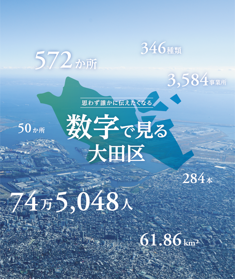 思わず誰かに伝えたくなる 数字で見る大田区の画像