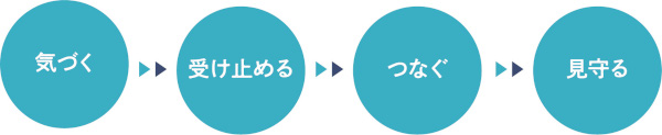 ゲートキーパーの役割についての画像
